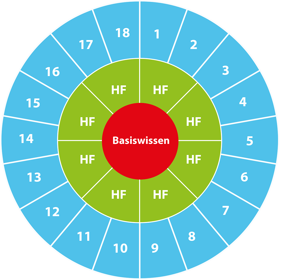 Grafik BNE-Navigator für die Erwachsenenbildung